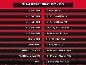 Ziraat Türkiye Kupası Maçlarının Tarihleri Açıklandı