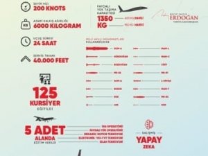 Cumhurbaşkanı Erdoğan’dan Akıncı Ti̇ha Paylaşımı