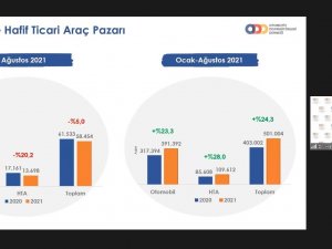 Otomobil Ve Hafif Ticari Araç Pazarı 8 Ayda Yüzde 24,3 Arttı