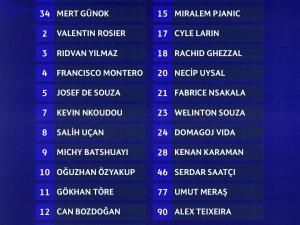 Beşiktaş Şampiyonlar Ligi Kadrosunu Açıkladı