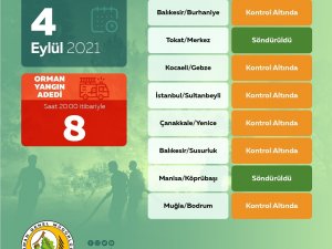 Orman Genel Müdürlüğü: “Bugün Çıkan 8 Orman Yangınını Kontrol Altına Aldık”