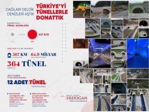 Cumhurbaşkanı Erdoğan: "Son 19 Yılda Toplamda 567 Kilometre Uzunluğunda 364 Tüneli Hizmete Açtık"