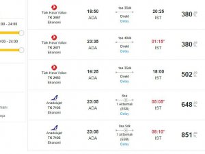 Thy Ve Anadolujet Biletleri El Yakıyor