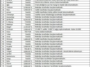 Sinop Tügva’dan ’Kira’ Açıklaması