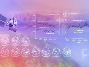 Uydu Tabanlı Karbon Emisyon Dönüşümü Teknikleri Geliştirildi