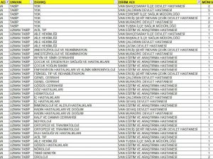 Van’a 48 Yeni Doktor Ataması Yapıldı