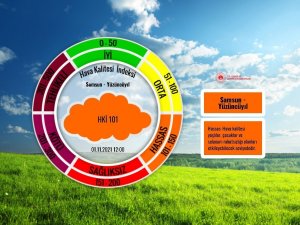 Samsun’da Pus Ve Azot Kukusu: Hava Kalitesi ’Hassas’