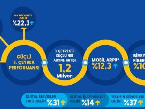 Turkcell’den Son 14 Yılın Rekoru