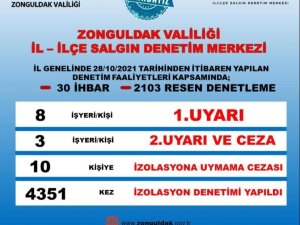 Zonguldak Valiliği’nden Salgın Denetimi