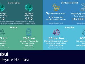 Dünyanın Çeşitli Bölgelerindeki Şehirlerin Dijitalleşme Haritası Çıkarıldı