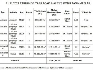 Ankara Büyükşehir Hazine İle Mahsuplaştığı Taşınmazları Satışa Çıkarıyor