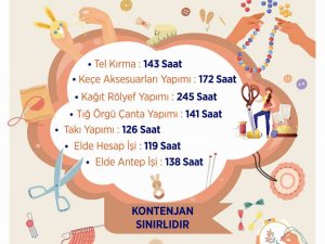 Osmek Eğitimlerini Müzeye Taşıyor
