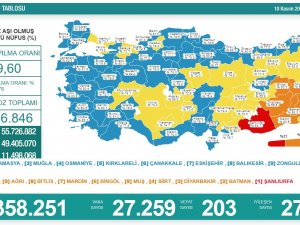 Son 24 Saatte Korona Virüsten 203 Kişi Hayatını Kaybetti