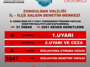 İ̇zolasyona Uymayan 6 Kişiye Ceza