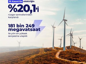 Rüzgardan Elektrik Üretimi Tüm Zamanların En Yüksek Seviyesine Ulaştı
