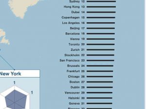 Dünyanın En Yaşanılabilir İlk Üç Şehri: Londra, New York Ve Tokyo