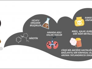 Elektronik Sigara Ve Yeni Nesil Ürünlerin Çocuklarda Ve Ergenlerde Etkisi