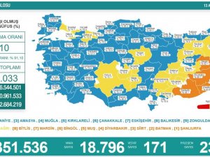 Son 24 Saatte Korona Virüsten 171 Kişi Hayatını Kaybetti