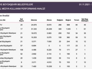 Samsun, İ̇stanbul’u Solladı