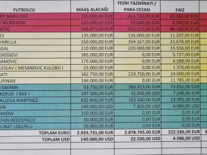 Denizlispor Transfer Yasağı Getiren Oyuncuları Tek Tek Açıkladı