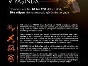 Msb: "Göktürk-2 Uydumuz, Uzayda Geçirdiği 9 Yıllık Süreçte Dünya Etrafında 48 Bin 200 Tur Attı. Dünyanın Her Yerinden Kaydettiği Görüntüleri Ankara’daki Yer İstasyonuna İleten Uydumuz İle 18 Bin 700 Defa Başarılı Haberl