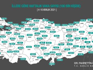Düzce’de Vaka Sayıları Düşüşe Geçti