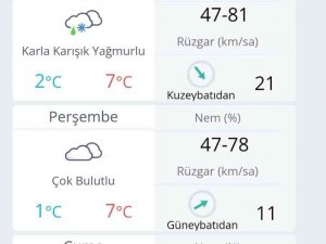 Samsun’a Dondurucu Soğuklar Geliyor