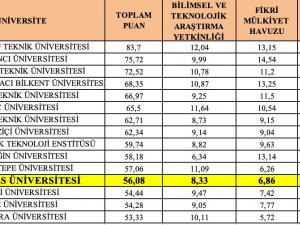Erü’nün ‘Girişimci Ve Yenilikçi Üniversite Endeksi’ Başarısı