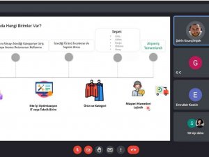 Üniversite Öğrencileri E-ticaret Eğitimi Aldı