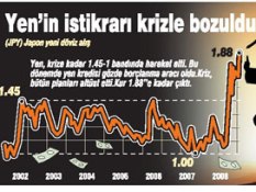 Japon Yeni kredisi kullananlar tam bir dram içinde