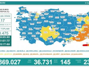 Son 24 Saatte Korona Virüsten 145 Kişi Hayatını Kaybetti