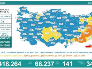 Son 24 Saatte Korona Virüsten 141 Kişi Hayatını Kaybetti