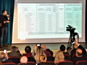 Süleymanpaşa Belediye Başkanı Yüksel: "Chp’li Büyükşehir Belediyesi, Chp’li Belediyelere 3, Ak Partiliklere 1 Veriyor"