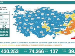 Son 24 Saatte Korona Virüsten 137 Kişi Hayatını Kaybetti