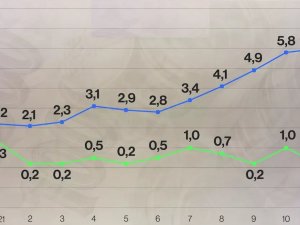Çekya’da Aralık Ayı Enflasyonu Yüzde 6.6 Olarak Açıklandı