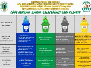 Ambalaj Atıkları İçin Pilot Uygulaması Başladı