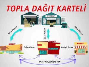 Rekabet Kurumu’ndan Topla-dağıt Kartellerinin Nasıl Oluştuğunu Anlatan Video