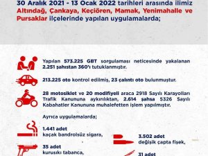 Ankara’da 2 Haftalık Asayiş Uygulamalarında 360 Kişi Tutuklandı
