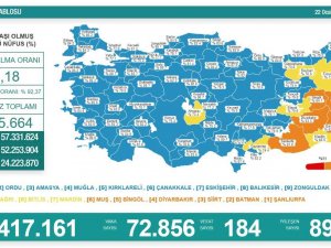 Son 24 Saatte Korona Virüsten 184 Kişi Hayatını Kaybetti
