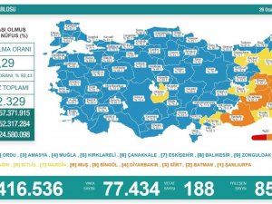 Son 24 Saatte Korona Virüsten 188 Kişi Hayatını Kaybetti