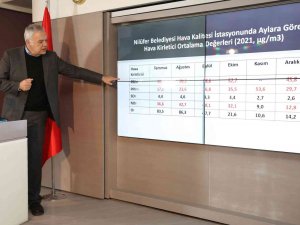 Nilüfer’in Hava Kirliliği Ve Su Analizi Sonuçları Açıklandı
