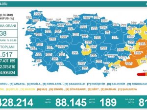 Son 24 Saatte Korona Virüste 88 Bin 145 Yeni Vaka, 189 Can Kaybı