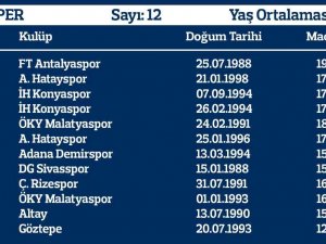 Yerli Oyuncuların Süresi Yükseldi