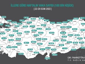 Bilecik’te Vaka Sayısında Az Da Olsa Düşüş Yaşandı