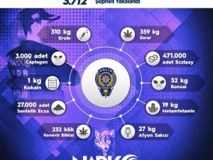 Sokak Operasyonlarında 1 Haftada 3 Bin 712 Kişiye Adli İşlem Uygulandı