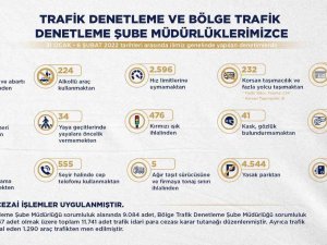 Başkentte 1 Haftada 10 Bini Aşkın Trafik Cezası Kesildi