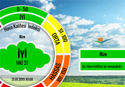 Rize'nin Havası Hangi Seviyede ?