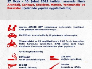 Ankara’da 2 Haftalık Asayiş Uygulamalarında 344 Kişi Tutuklandı