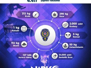Sokak Operasyonlarında 1 Haftada 4 Bin 411 Kişiye Adli İşlem Uygulandı