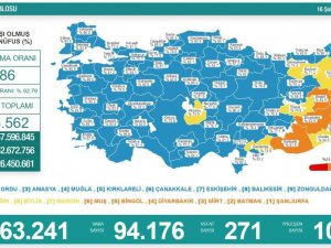Son 24 Saatte Korona Virüsten 271 Kişi Hayatını Kaybetti
